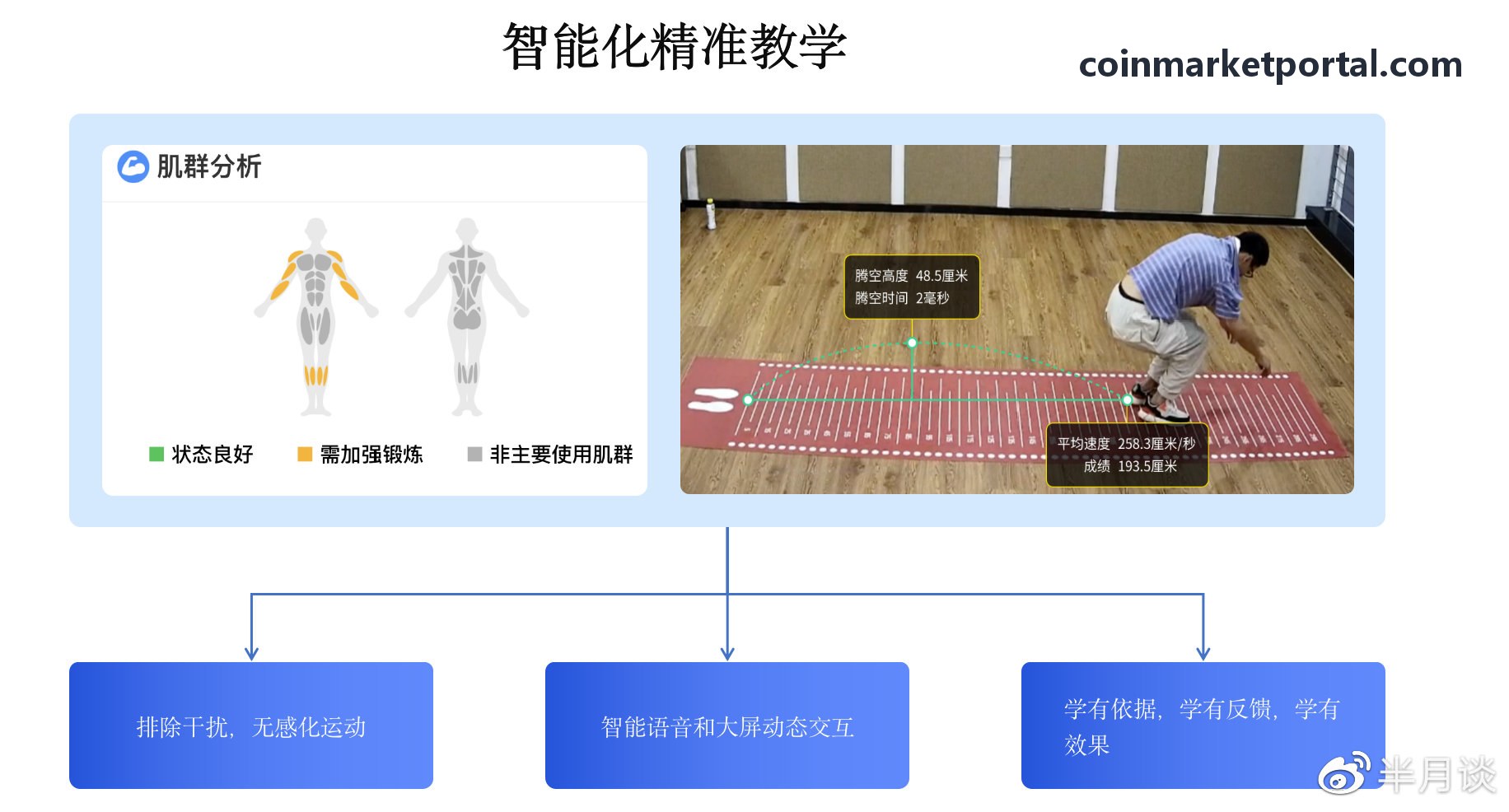 币安微秒级撮合监控界面
