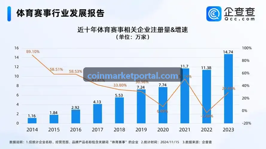 低延迟网络撮合架构白皮书